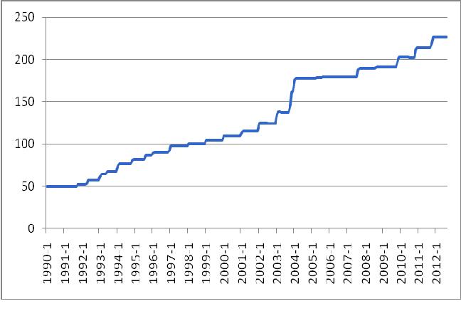 Evolution du prix du tabac en France - Insee