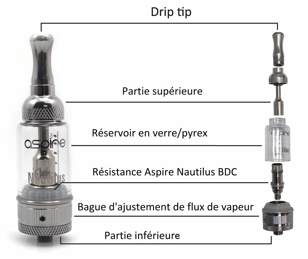 Description du clearomiseur Aspire Nautilus BDC démontable pour Ego Description du clearomiseur Aspire Nautilus BDC démontable pour Ego