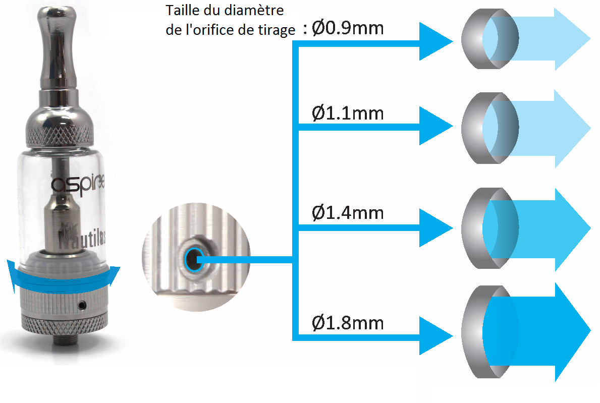 Ajuster le flux d'air sur le clearomiseur Aspire Nautilus Ajuster le flux d'air sur le clearomiseur Aspire Nautilus