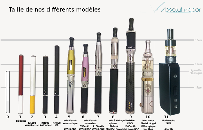 Tailles de tous les modèles de cigarettes électroniques